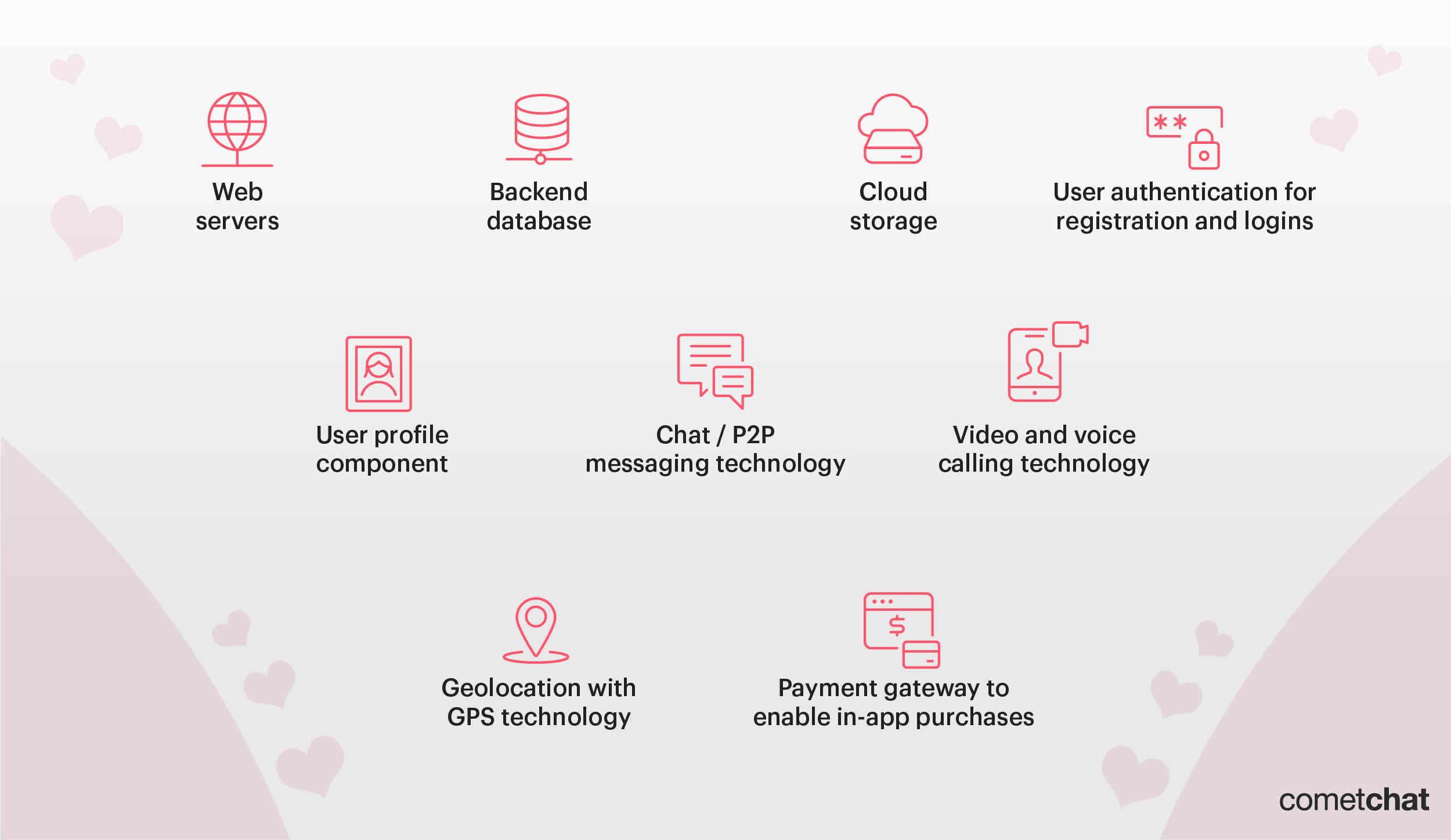 An Engineer’s Guide to Dating App Development